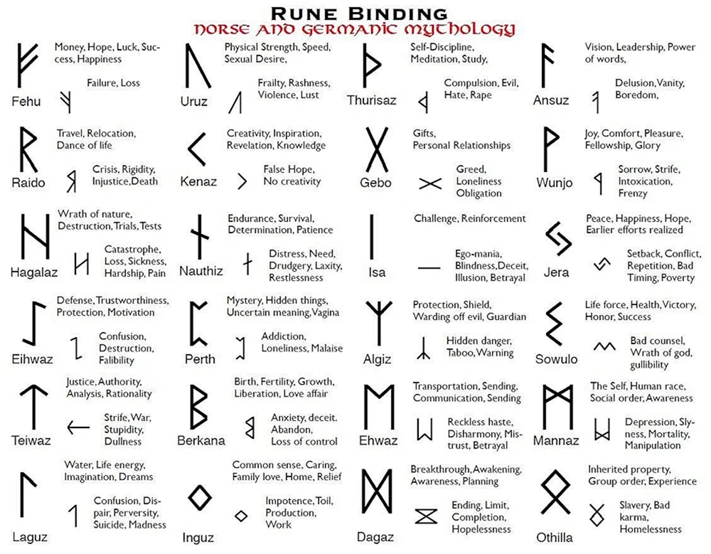 Bind Runes