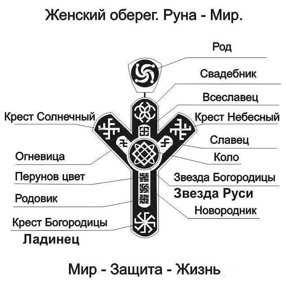 Славянские обереги руны символы значение