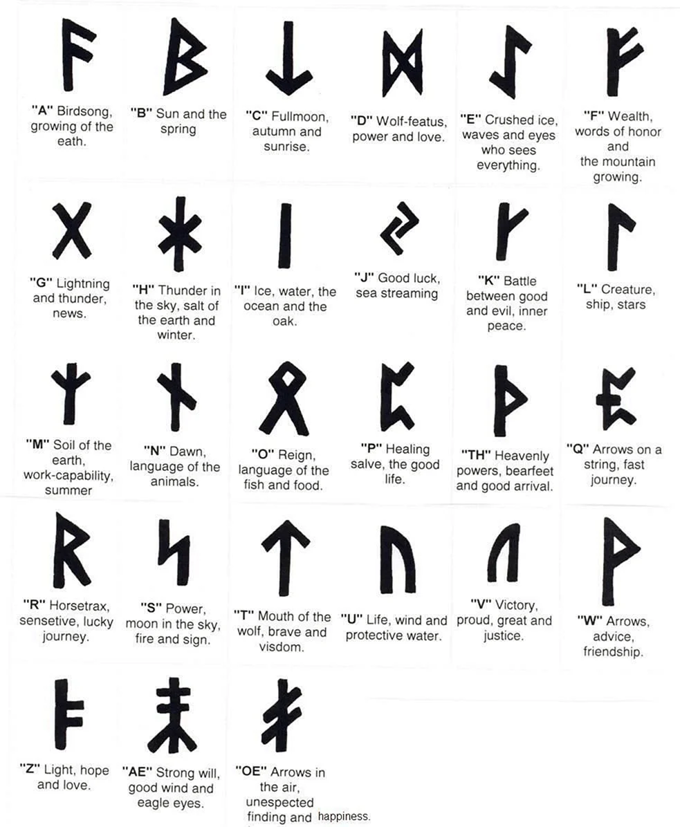 Viking Rune meanings